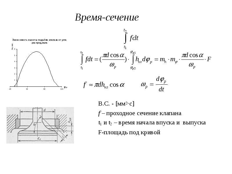 Диаграмма время сечение