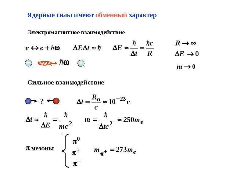 Энергия ядерного взаимодействия. Обменный характер ядерных сил. Ядерные силы физика. Силы ядерного взаимодействия. Сильное ядерное взаимодействие.