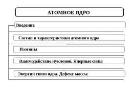 Атомное ядро