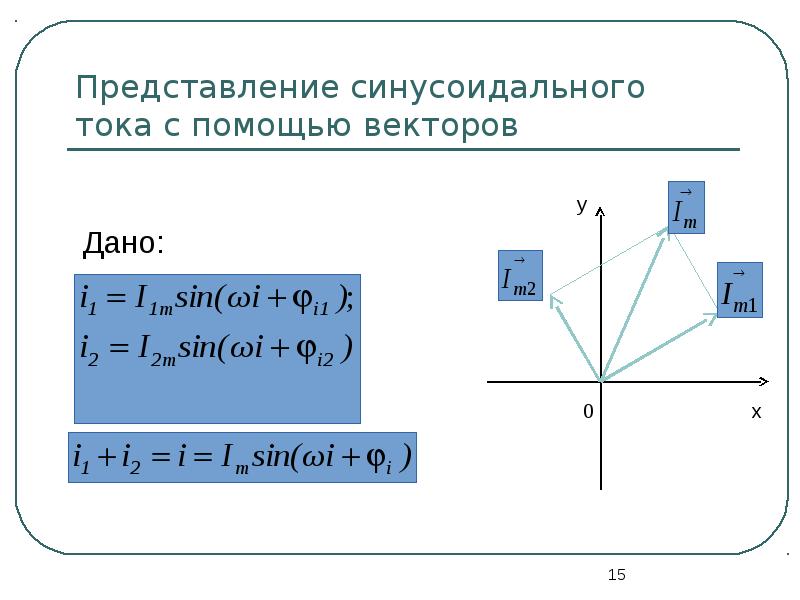 Векторная диаграмма синусоидального тока