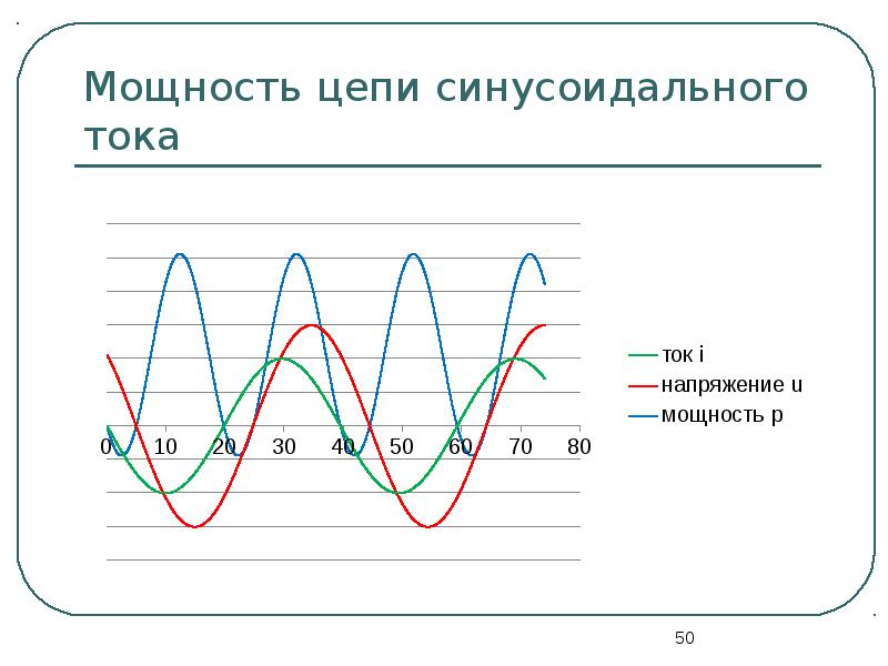 Синусоидальные цепи