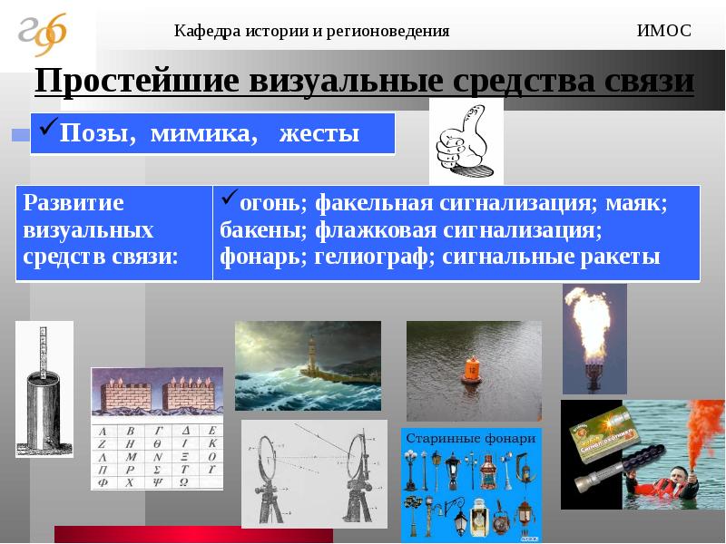 Истории связи. Визуальные средства связи. Зачем нужны визуальные средства связи.