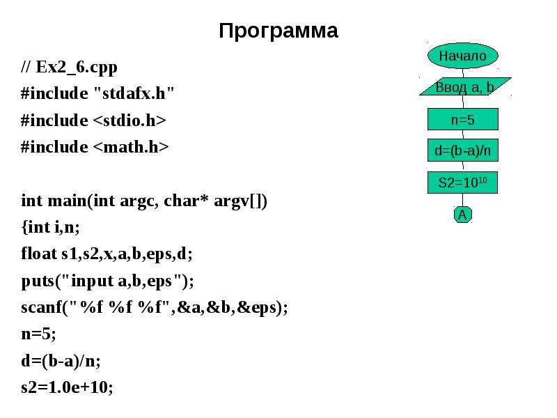 Cpp 6. Операторы Math.h. Include cpp. Include Math.h. Stdio.h.