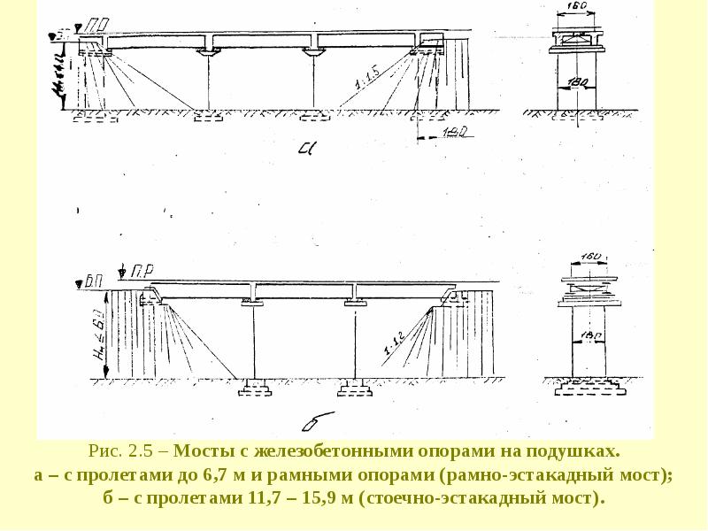 Схемы восстановления малых мостов