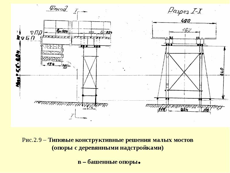 Схемы восстановления малых мостов