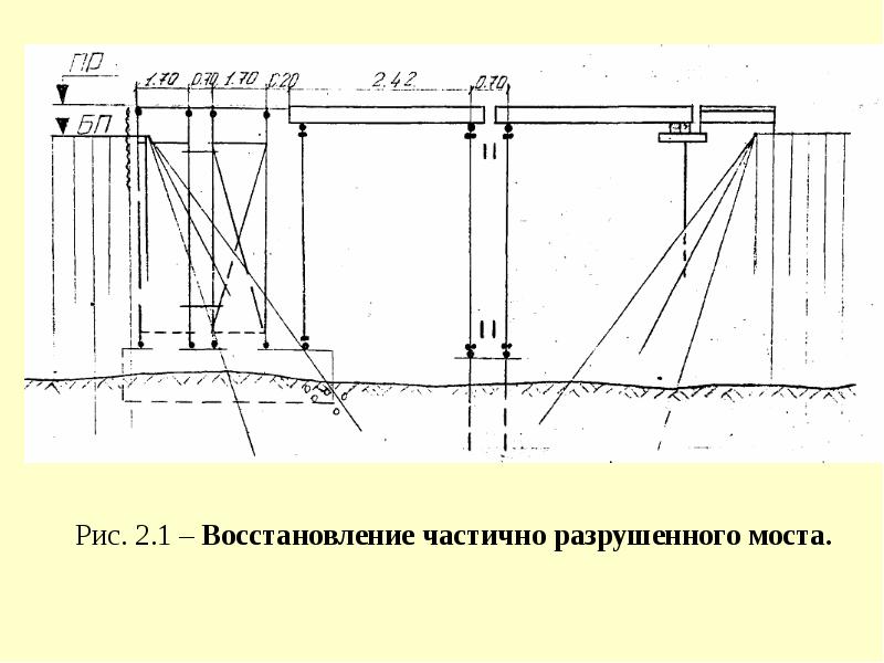 Схемы восстановления малых мостов