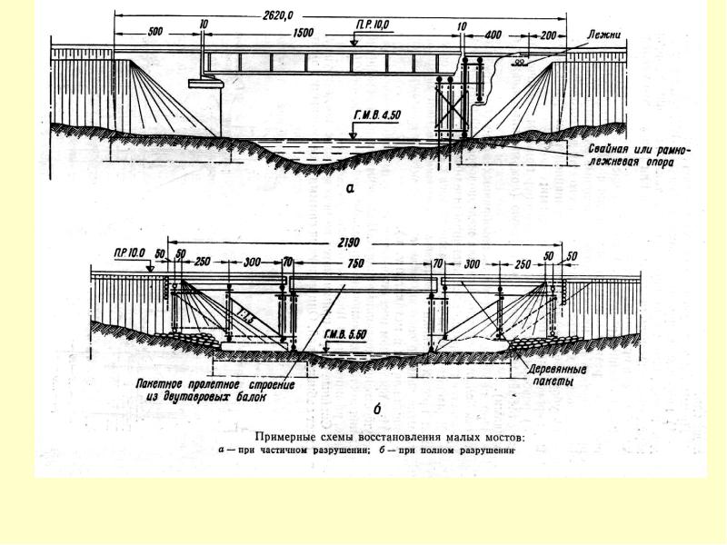 Схемы восстановления малых мостов