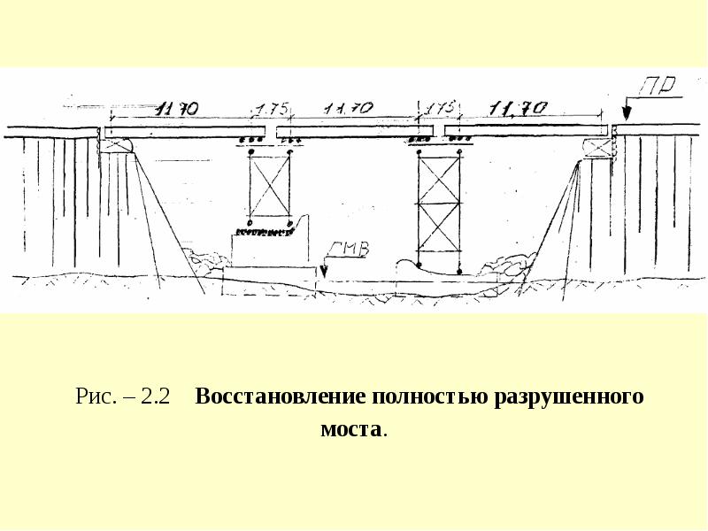 Схемы восстановления малых мостов