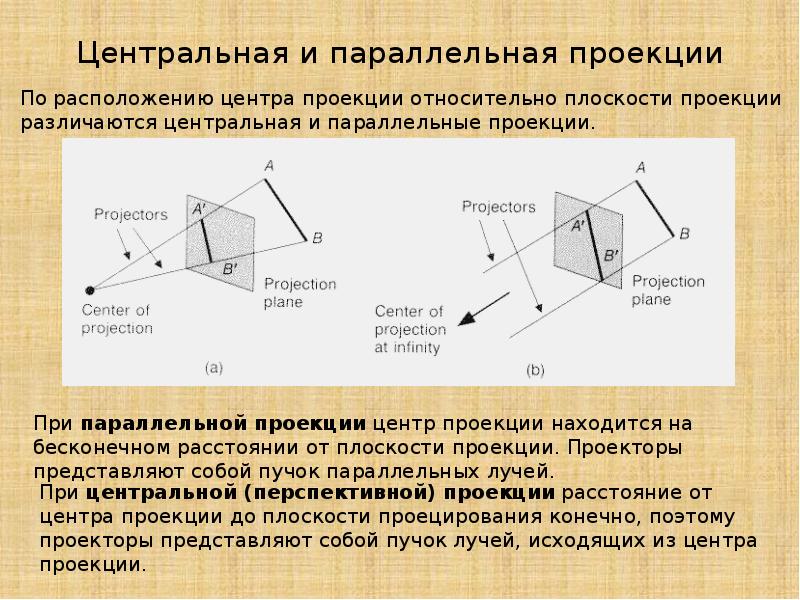 Поведение изображения в бесконечно удаленной точке