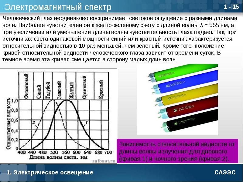 Электромагнитный диапазон