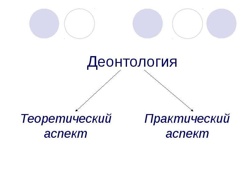 Деонтология аспекты