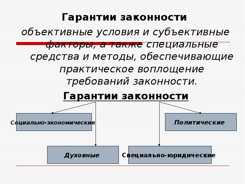 Гарантии законности