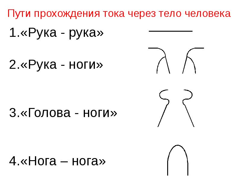 Ток через тело человека