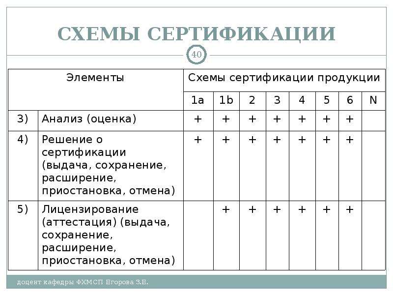 Схема сертификации молока