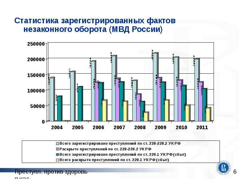 Преступления против здоровья населения и общественной нравственности презентация