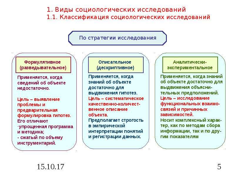 Анализ социологической статьи