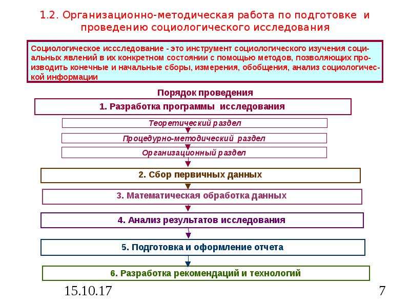 Социологические исследования план