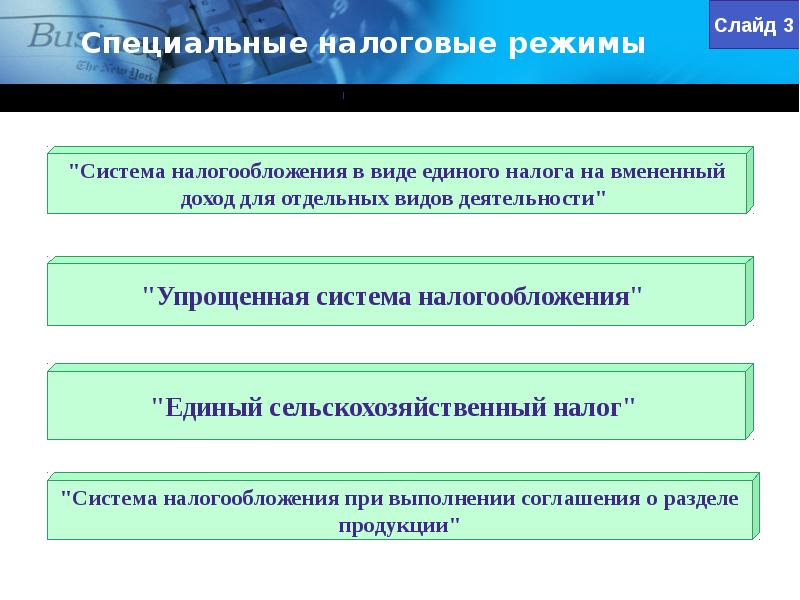 Режимы налогообложения презентация