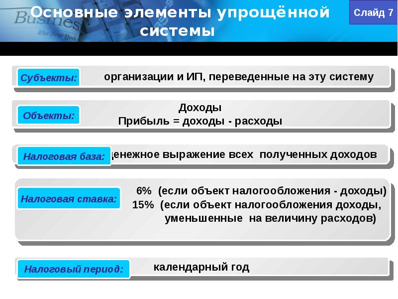 Упрощенная система налогообложения 1