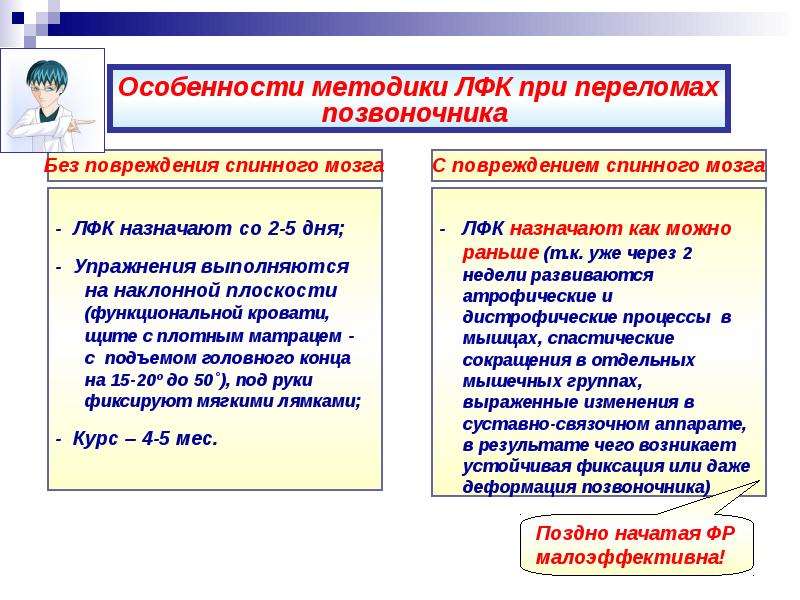 Физиотерапия в травматологии презентация