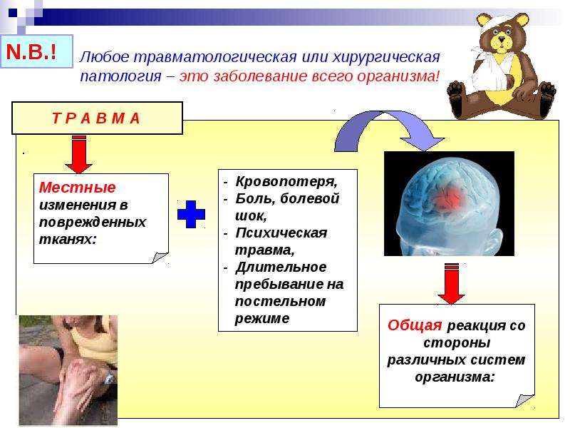 Реабилитация в травматологии и ортопедии презентация