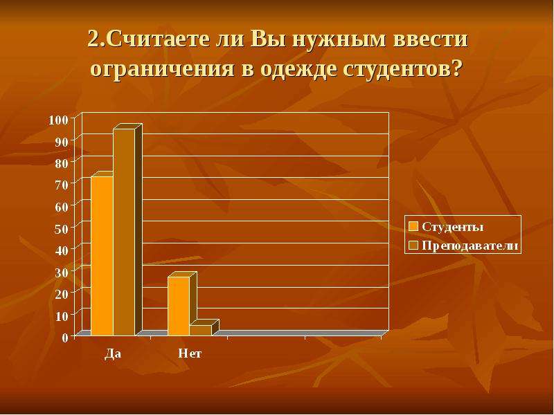 Считаете Ли Вы Фотографию Искусством