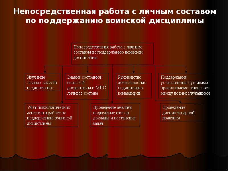 Презентация воспитательная работа