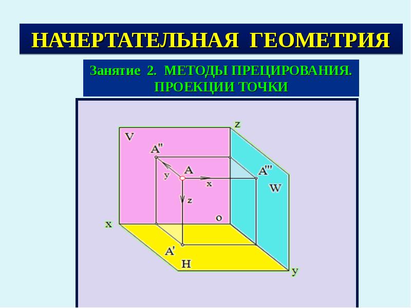 Проецирование точки презентация