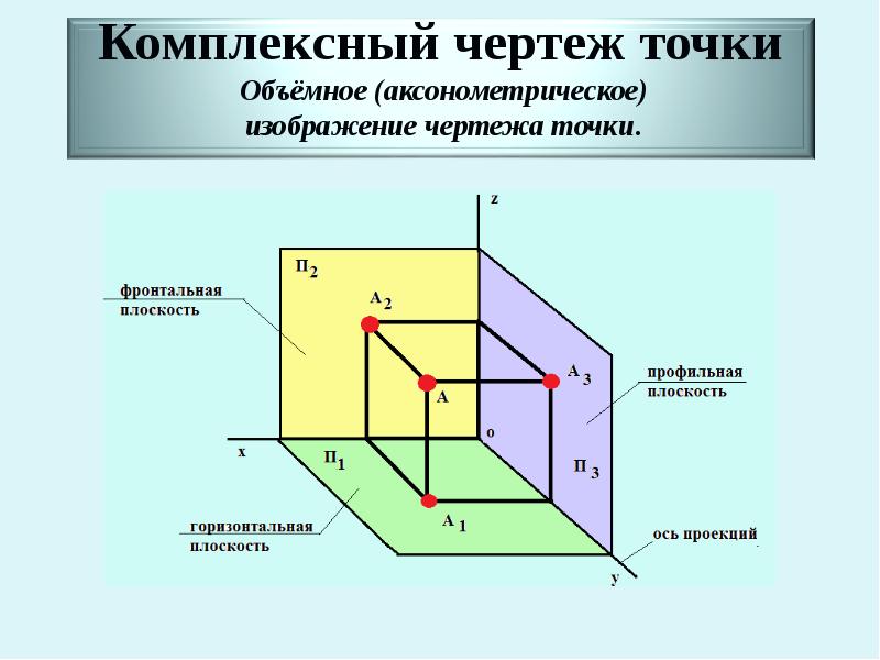 На чертеже изображена плоскость. Комплексный чертеж точки. Проекция. Точка у чертеж. Комплексный чертеж точки и прямой.