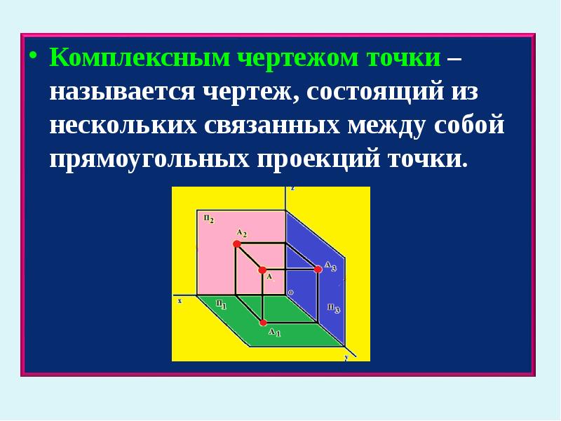 Проецирование точки презентация