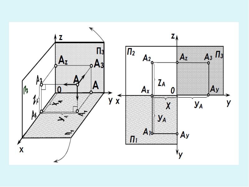 Проекция точки на ось. Чертежи методов проецирования. Проецирование представляет собой…. Метод внутреннего проецирования. Укажите основные методы проецирования.