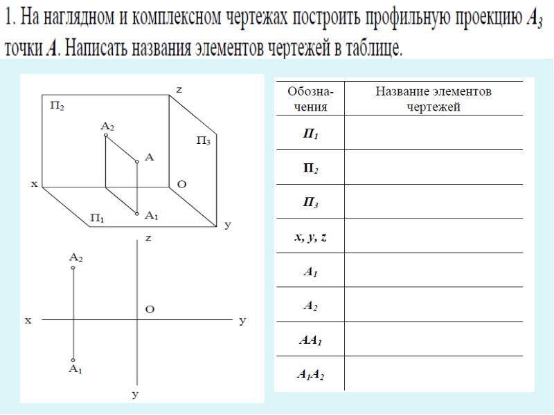 Трехкартинный комплексный чертеж