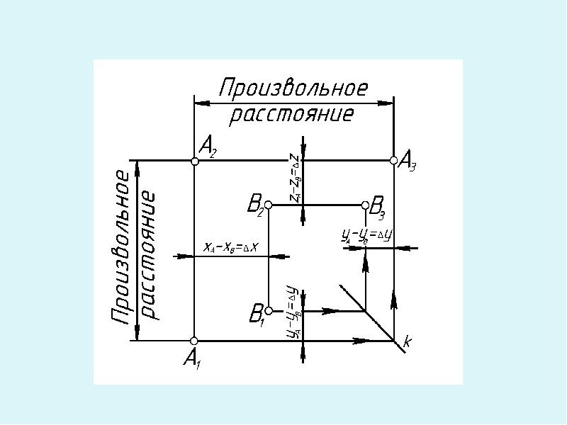 Проекция точки на ось