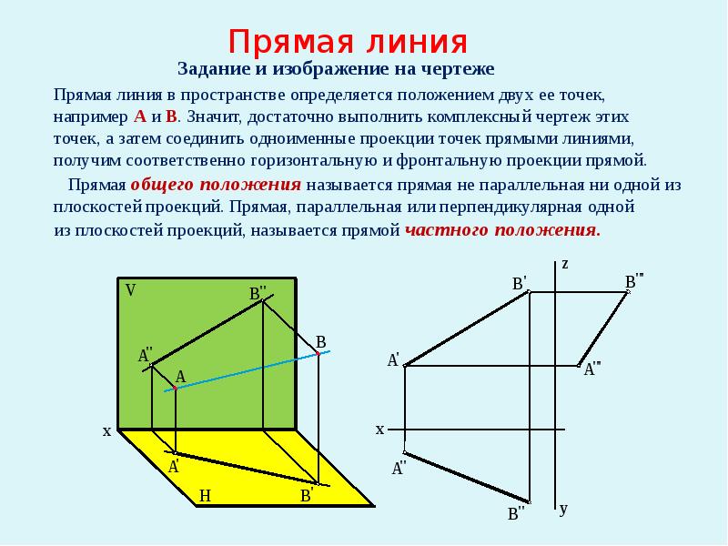 Чертежи прямых линий