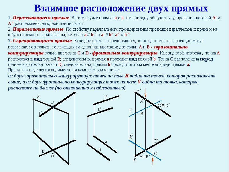 Точки относительно плоскости