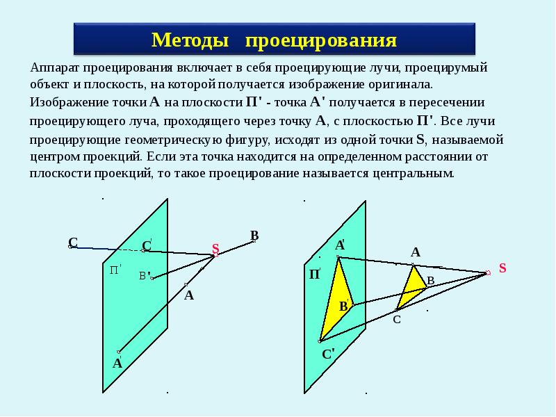 Проекцией точки является