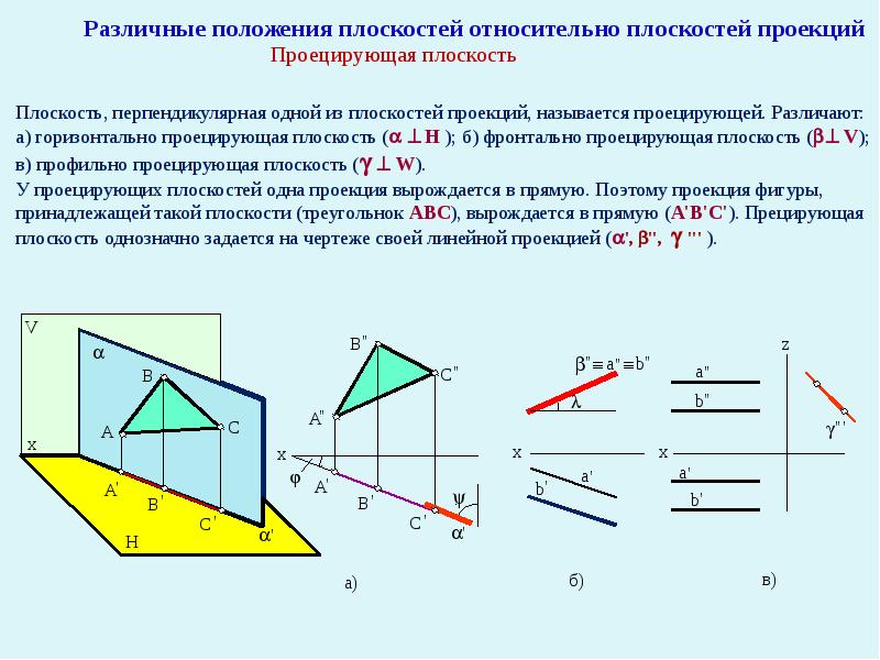 Проекты и проекции