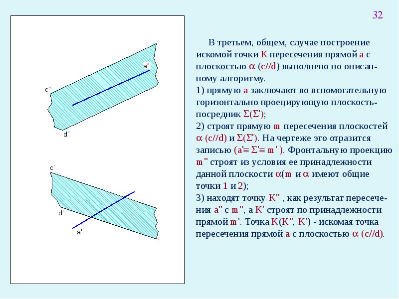 Проекция вершины на прямую