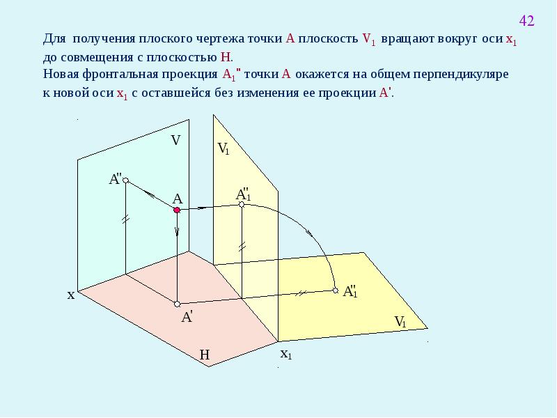 Проекция точки на плоскость треугольника