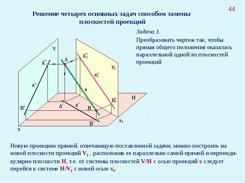 Можно проекция