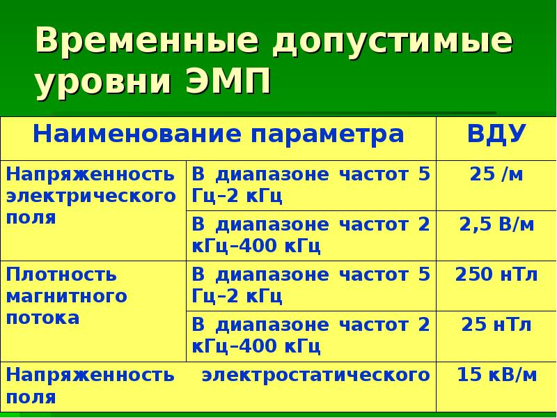 Электрические нормативы