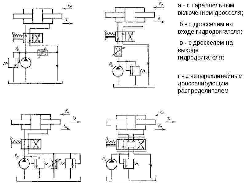 Принципиальные гидравлические схемы гидроприводов