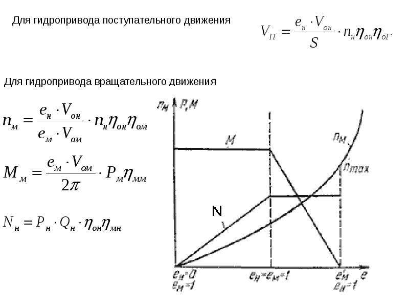 Объемный гидропривод. Подача насоса гидропривода формула. Объемное регулирование гидропривода. Расчет гидропривода поступательного движения. Механическая характеристика гидропривода.