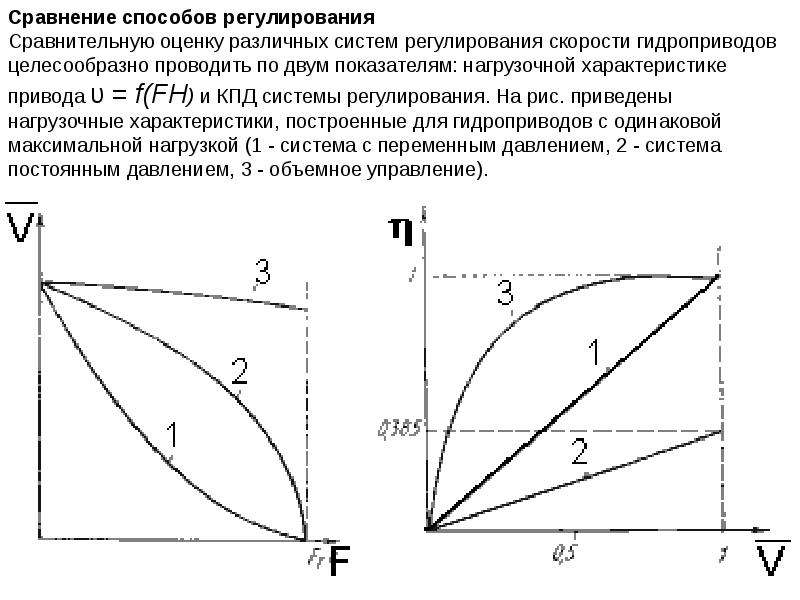 Для какой схемы гидропривода кпд будет самым высоким