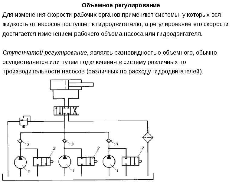 Объемное регулирование гидропривода схема