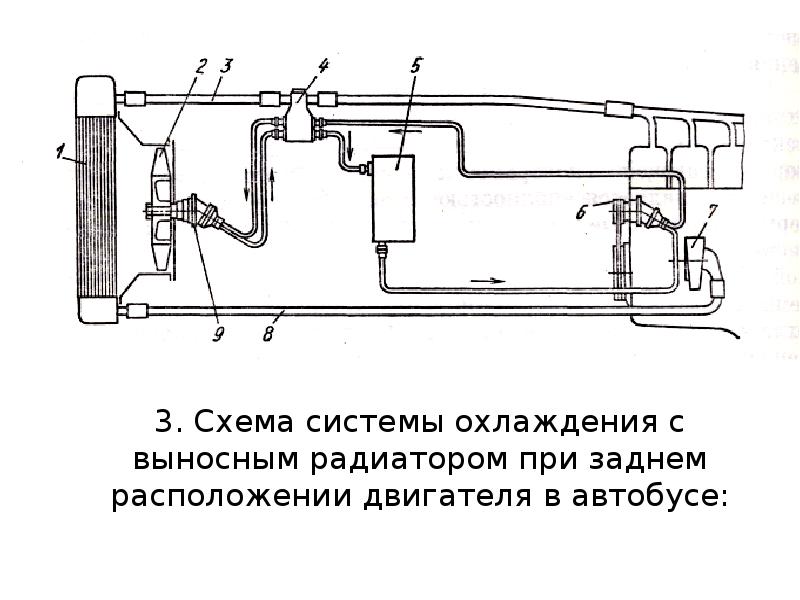 Схема охлаждения двигателя