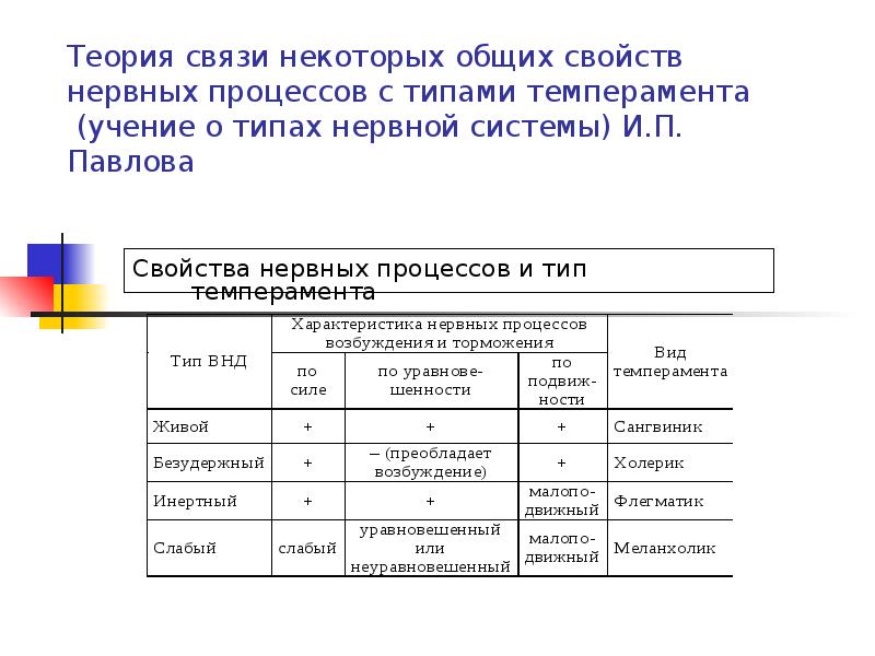 В связи с некоторыми