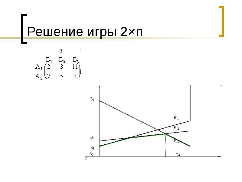 Решение теории игр. Графическое решение теории игр. Теория игр графический метод. Теория игр решение. Игра решение.