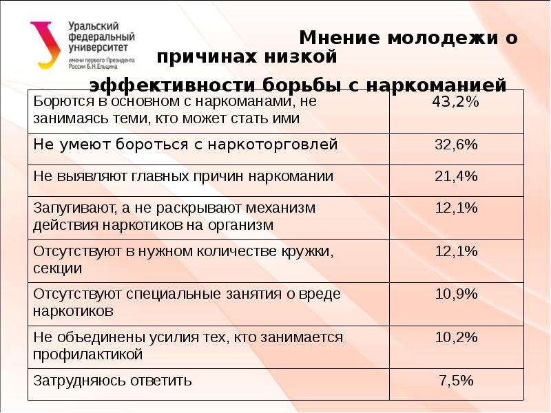 Проект предложений к закону о молодежи проект