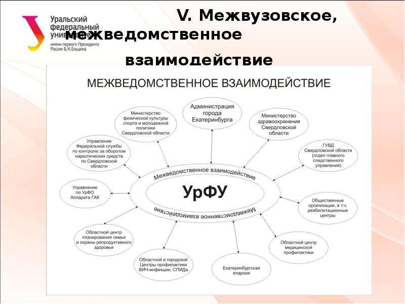 Какие могут быть формы межведомственного взаимодействия. Предложения по совершенствованию межведомственного взаимодействия. Межведомственное взаимодействие. Схема межведомственного взаимодействия. Межведомственные органы.